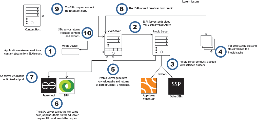 architecture diagram